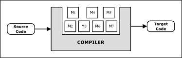 Example figure from thesis