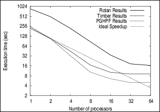 Example graph from thesis